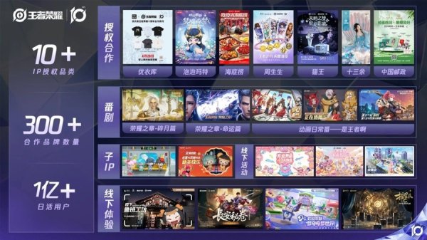 股票配资网址 运营游戏动漫IP，要有一颗与年轻消费者同频共振的心